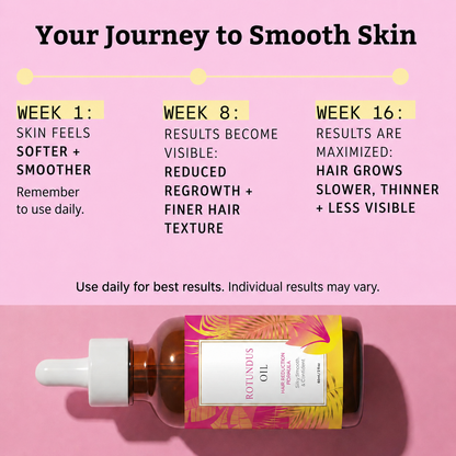 [Wuxpp Official] Rotundus Oil for Natural Hair Reduction